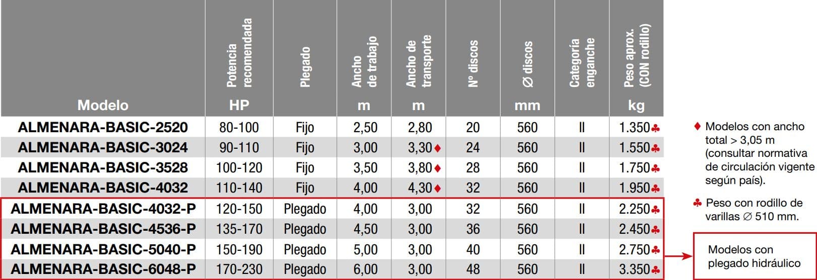 Grada rápida Almenara Basic — imagen 3 de 3